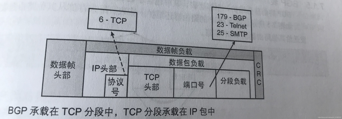 BGP邻居建立过程的状态存在 bgp邻居关系建立过程_BGP邻居建立过程的状态存在_02