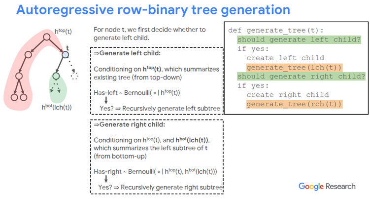 生成式AI 深度强化学习 深度生成模型的作用_hg_10