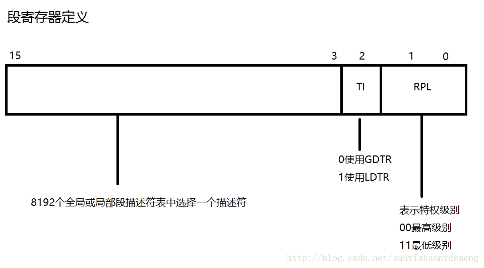 openresty lua 地址映射 linux做地址映射_寄存器_02