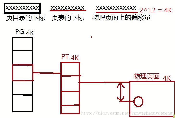 openresty lua 地址映射 linux做地址映射_openresty lua 地址映射_08