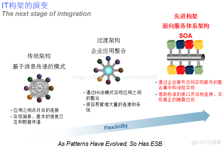 ESB协议 esb协议转换_系统使用_03