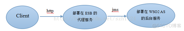 ESB协议 esb协议转换_ESB协议_04