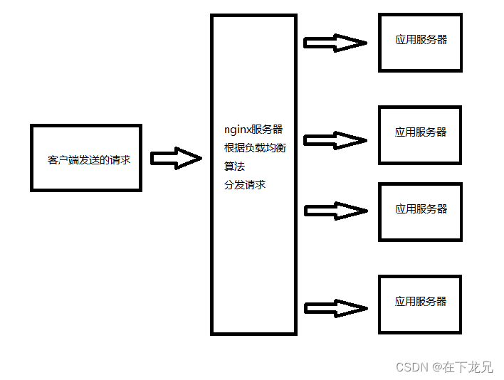 负载均衡文件服务器 服务端负载均衡_负载均衡