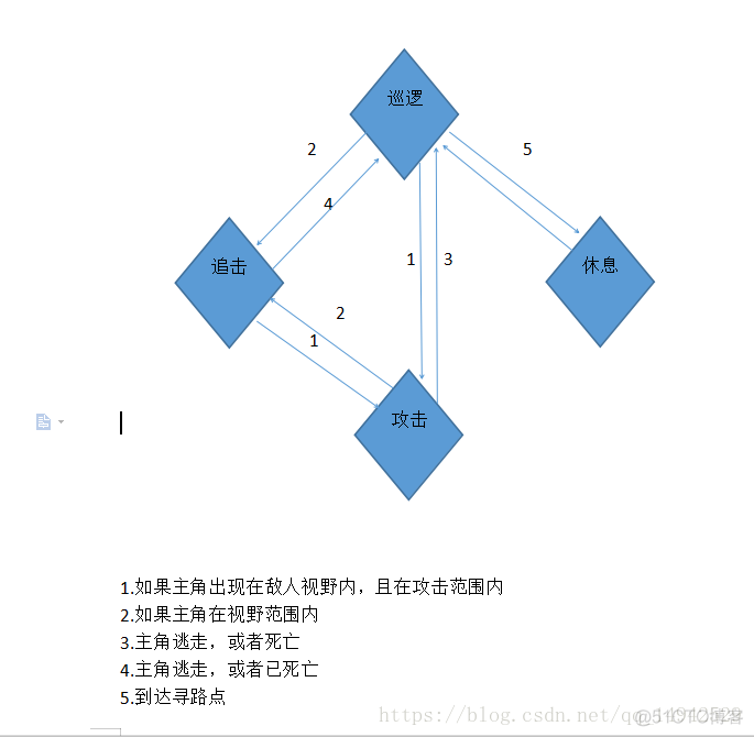 unity如何添加状态机 unity 状态机_unity如何添加状态机_02