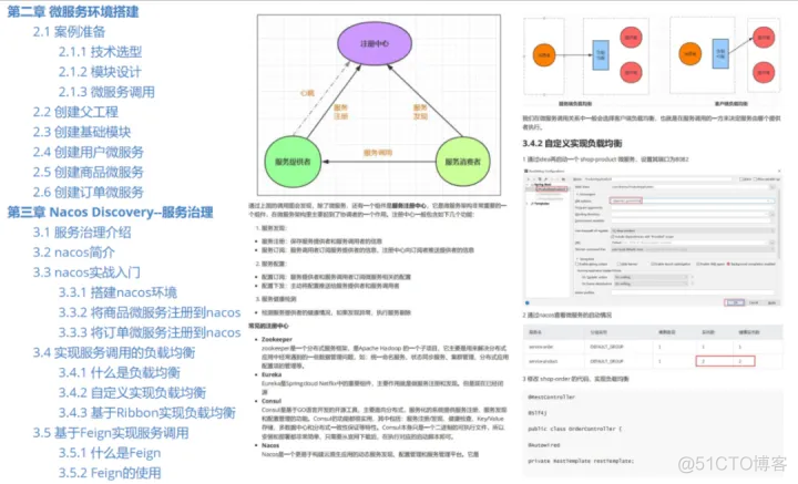 springcloudalibaba 最大会话数设置 springcloudalibaba用的多吗_微服务_04