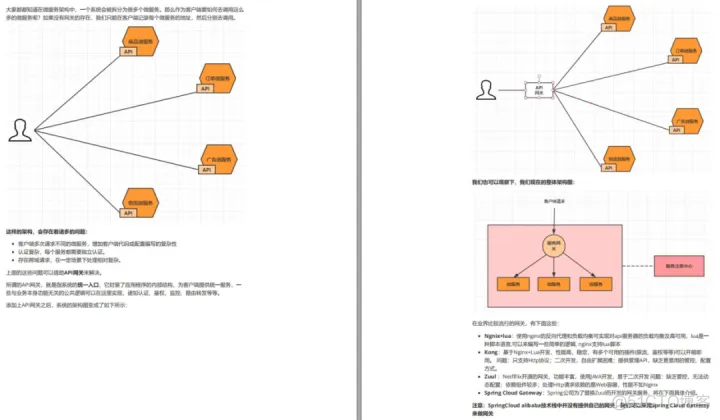 springcloudalibaba 最大会话数设置 springcloudalibaba用的多吗_体系结构_06