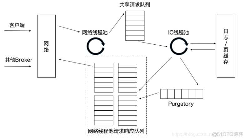 kafka常用客户端依赖 kafka 服务端_broker_03