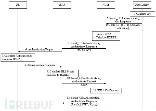 FreeMODBUS源码 GITHUB free5gc 源码分析_FreeMODBUS源码 GITHUB