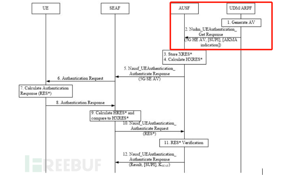 FreeMODBUS源码 GITHUB free5gc 源码分析_h5_02