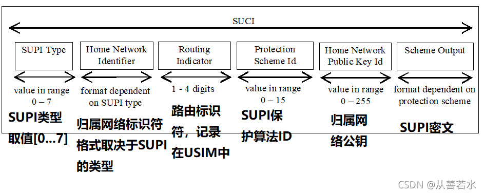 FreeMODBUS源码 GITHUB free5gc 源码分析_5g_03