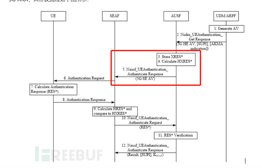 FreeMODBUS源码 GITHUB free5gc 源码分析_5g_06