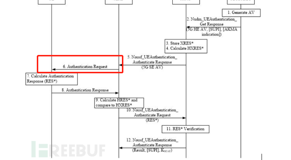 FreeMODBUS源码 GITHUB free5gc 源码分析_FreeMODBUS源码 GITHUB_08