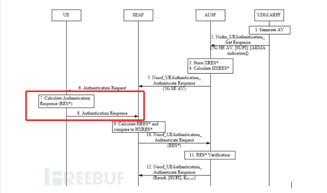 FreeMODBUS源码 GITHUB free5gc 源码分析_h5_10