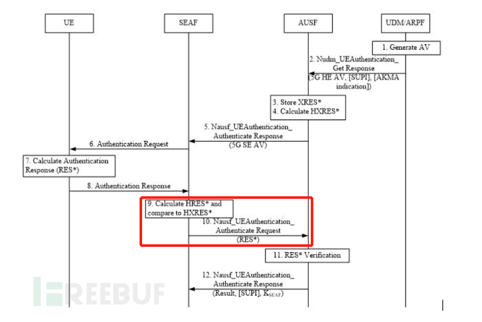 FreeMODBUS源码 GITHUB free5gc 源码分析_h5_12