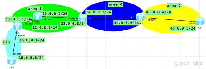 OSPF引入黑洞 将ospf引入rip_网络