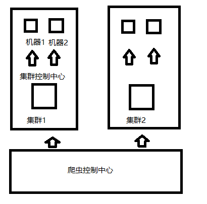 爬虫数据库建立索引 爬虫数据库设计思路_网络爬虫