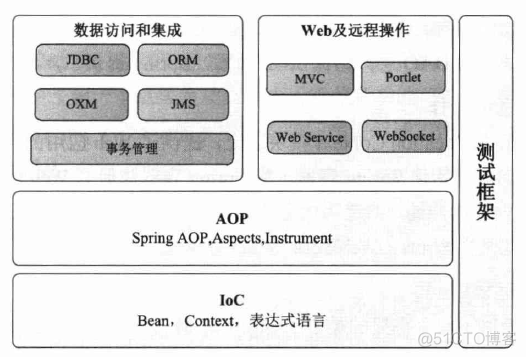 spring有哪些比较稳定的版本 spring到多少了版本了_Java