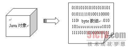 es负载均衡IP ejb负载均衡_服务器