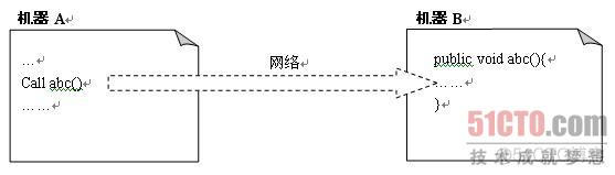 es负载均衡IP ejb负载均衡_服务器_02