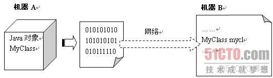 es负载均衡IP ejb负载均衡_客户端_03