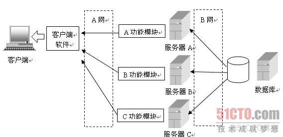 es负载均衡IP ejb负载均衡_es负载均衡IP_05