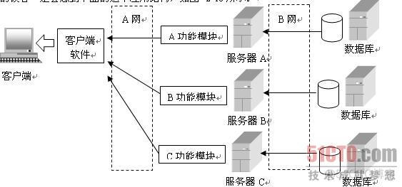 es负载均衡IP ejb负载均衡_服务器_06