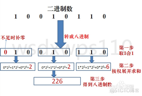 codesys 二进制转换 二进制代码翻译_codesys 二进制转换_03