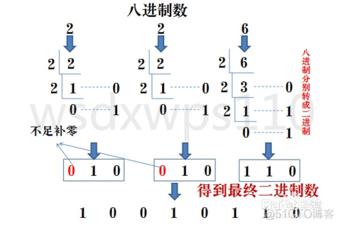 codesys 二进制转换 二进制代码翻译_八进制_04