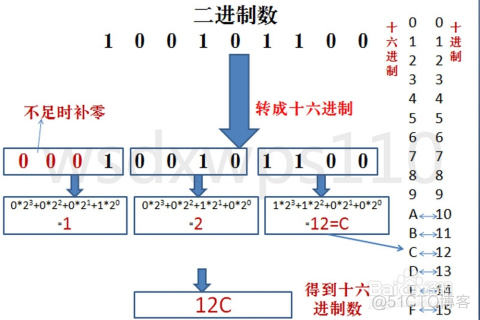 codesys 二进制转换 二进制代码翻译_codesys 二进制转换_05