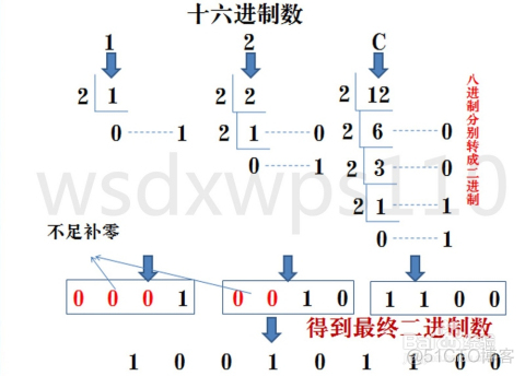 codesys 二进制转换 二进制代码翻译_codesys 二进制转换_06