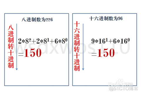 codesys 二进制转换 二进制代码翻译_八进制_08