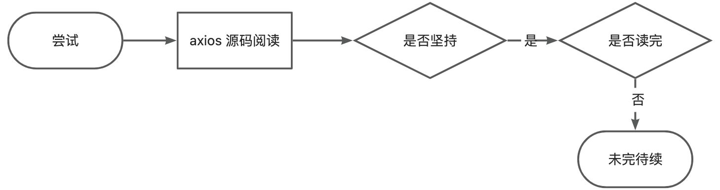 formDataToJSON 抽丝剥茧 formData 与 Object 的转换【玩转源码】_Data_02