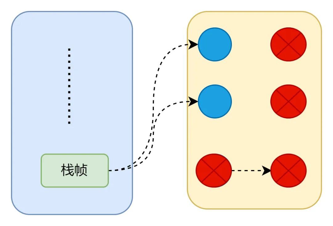 Java 8 内存管理原理解析及内存故障排查实践_性能诊断及优化_05