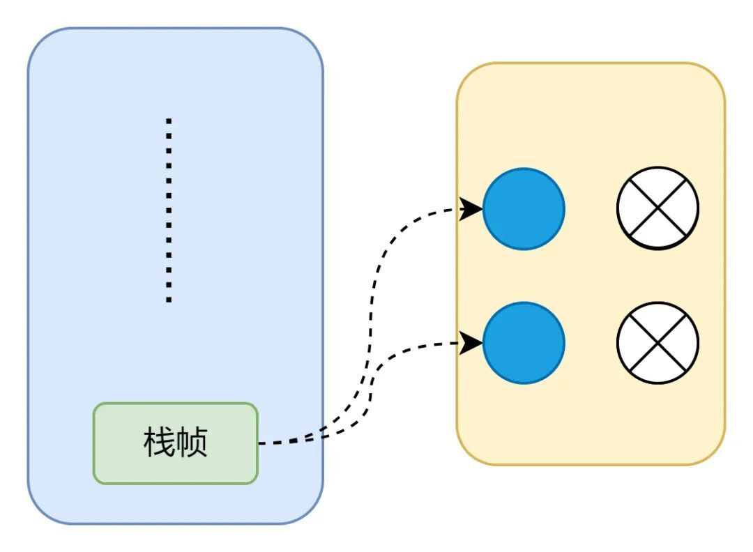 Java 8 内存管理原理解析及内存故障排查实践_回收算法_03