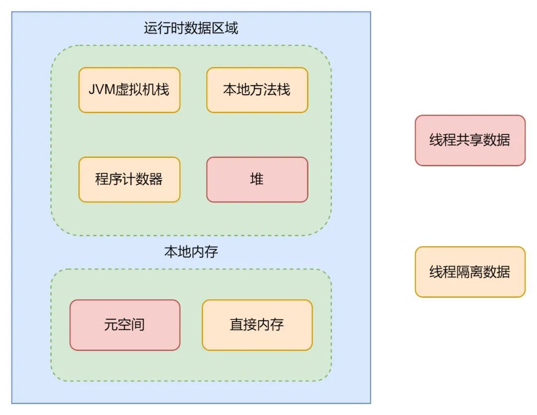 Java 8 内存管理原理解析及内存故障排查实践_回收算法