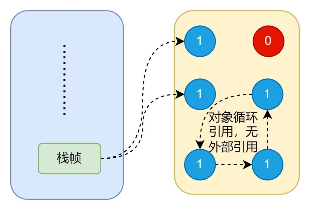 Java 8 内存管理原理解析及内存故障排查实践_Java8_04