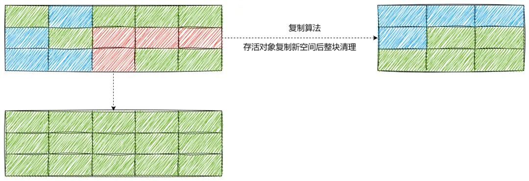 Java 8 内存管理原理解析及内存故障排查实践_回收算法_08