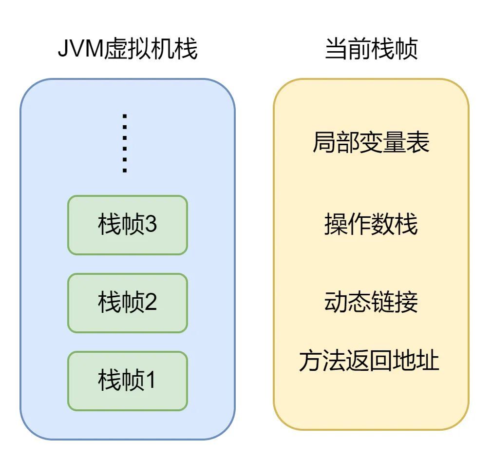 Java 8 内存管理原理解析及内存故障排查实践_回收算法_02