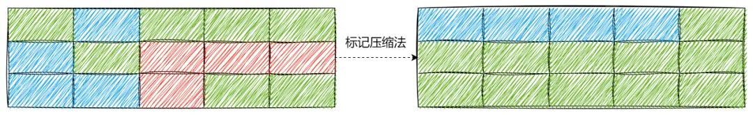 Java 8 内存管理原理解析及内存故障排查实践_实现原理_07