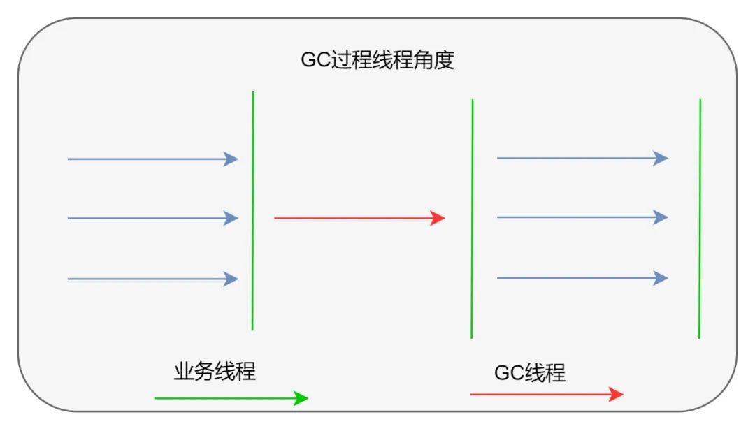 Java 8 内存管理原理解析及内存故障排查实践_Java8_12