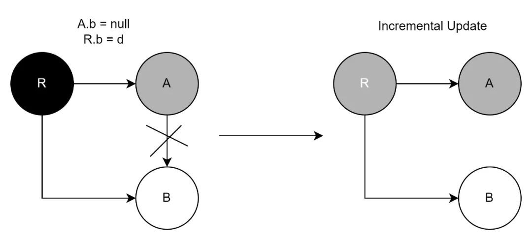 Java 8 内存管理原理解析及内存故障排查实践_性能诊断及优化_16