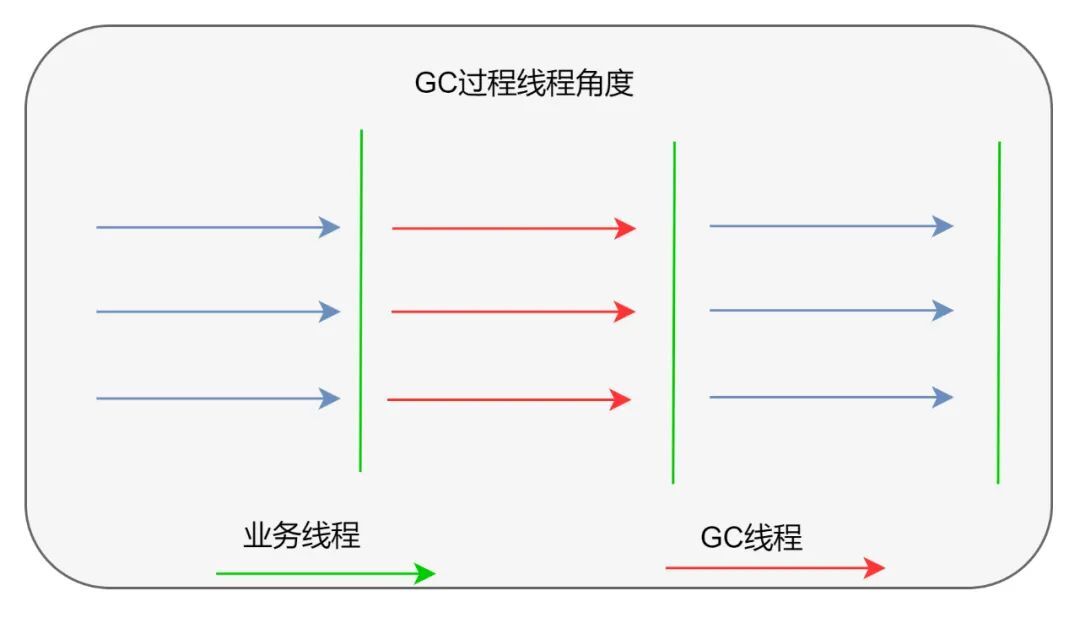 Java 8 内存管理原理解析及内存故障排查实践_Java8_13