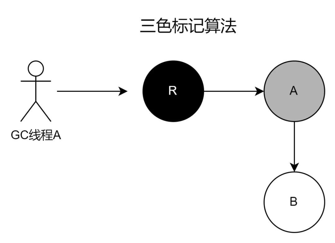 Java 8 内存管理原理解析及内存故障排查实践_性能诊断及优化_15