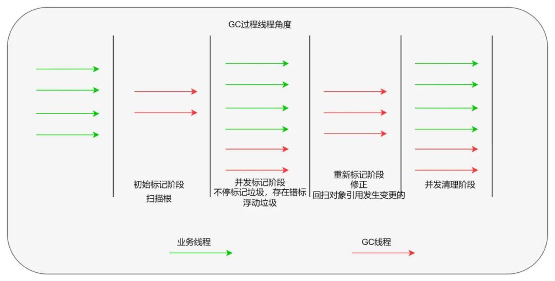 Java 8 内存管理原理解析及内存故障排查实践_实现原理_14