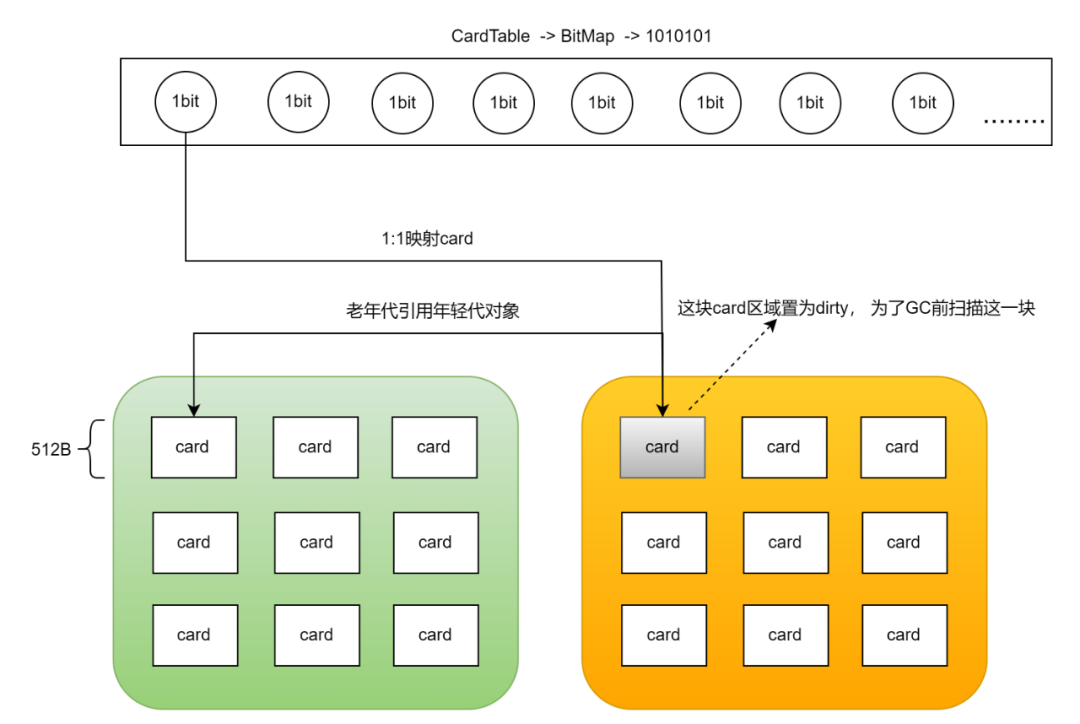 Java 8 内存管理原理解析及内存故障排查实践_Java8_19