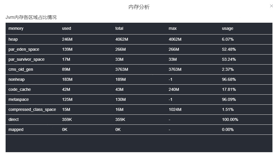 Java 8 内存管理原理解析及内存故障排查实践_回收算法_22