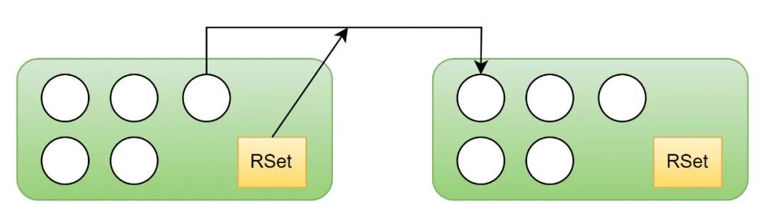 Java 8 内存管理原理解析及内存故障排查实践_实现原理_20