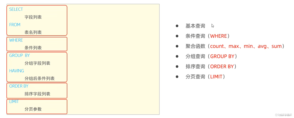 【MySQL入门到精通-黑马程序员】MySQL基础篇-DQL_聚合函数