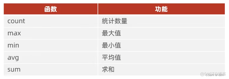 【MySQL入门到精通-黑马程序员】MySQL基础篇-DQL_聚合函数_02