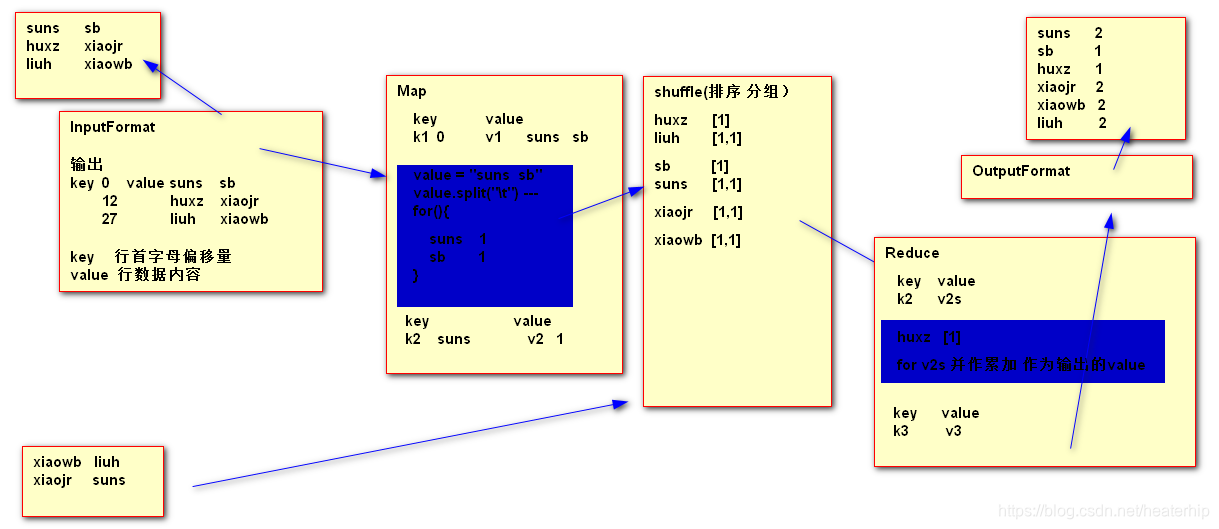 HDFS元数据持久化的概念 hdfs元数据持久化过程_BigData_09